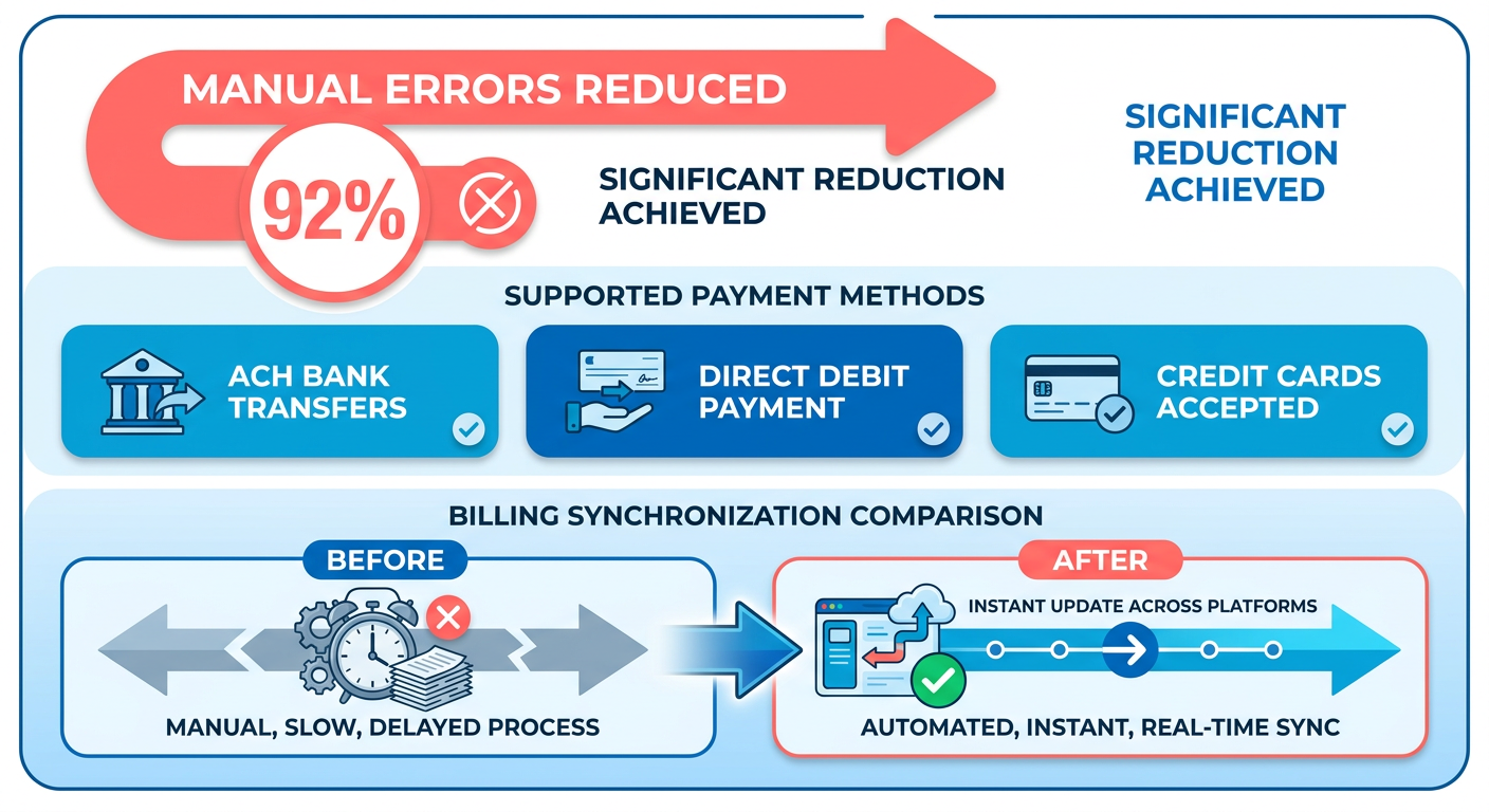 Infographic