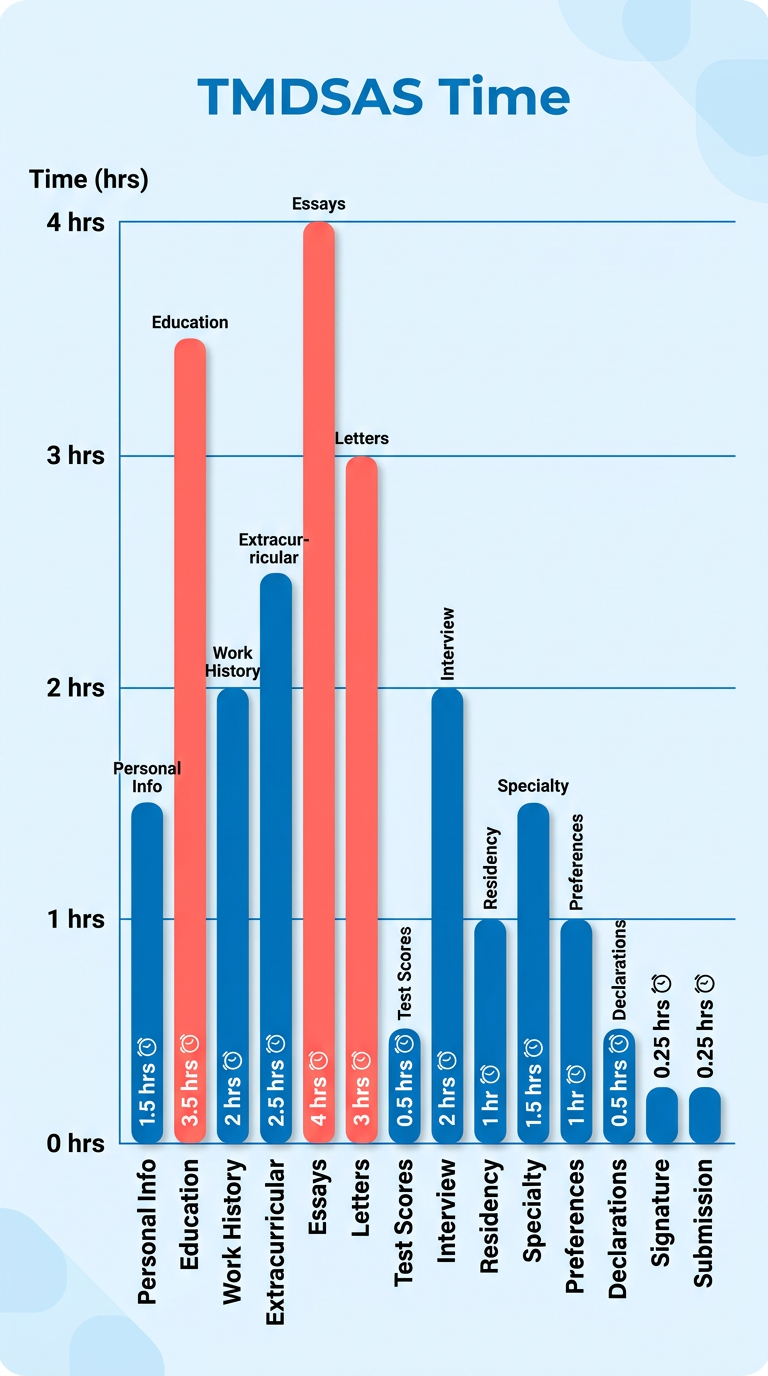 Infographic