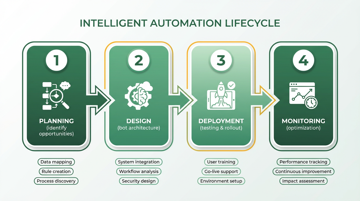 Process Flow Diagram