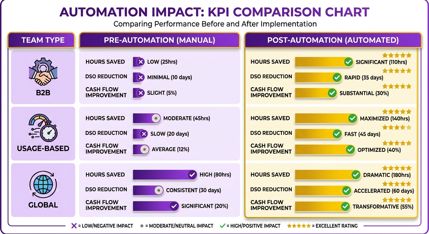 Comparison Chart