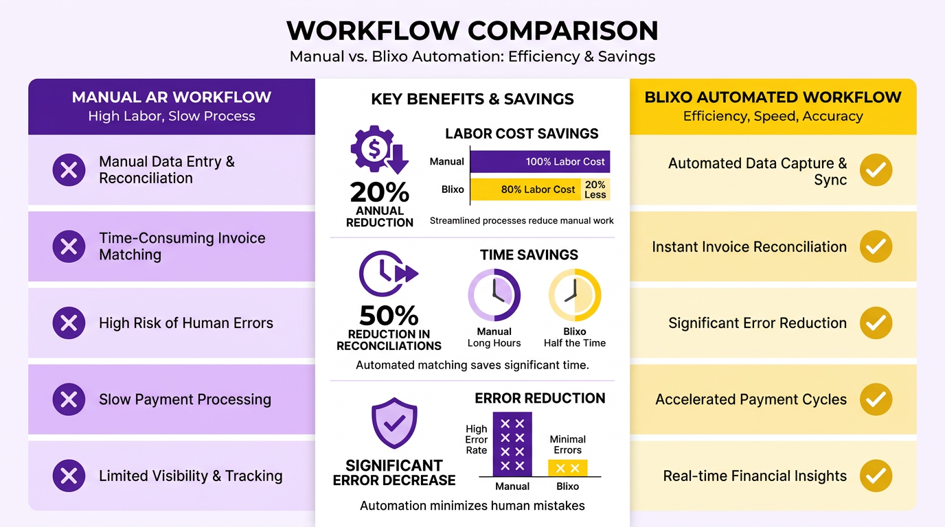 Comparison Chart
