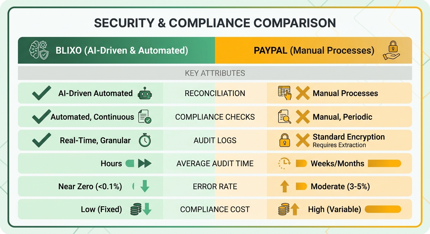 Comparison Chart