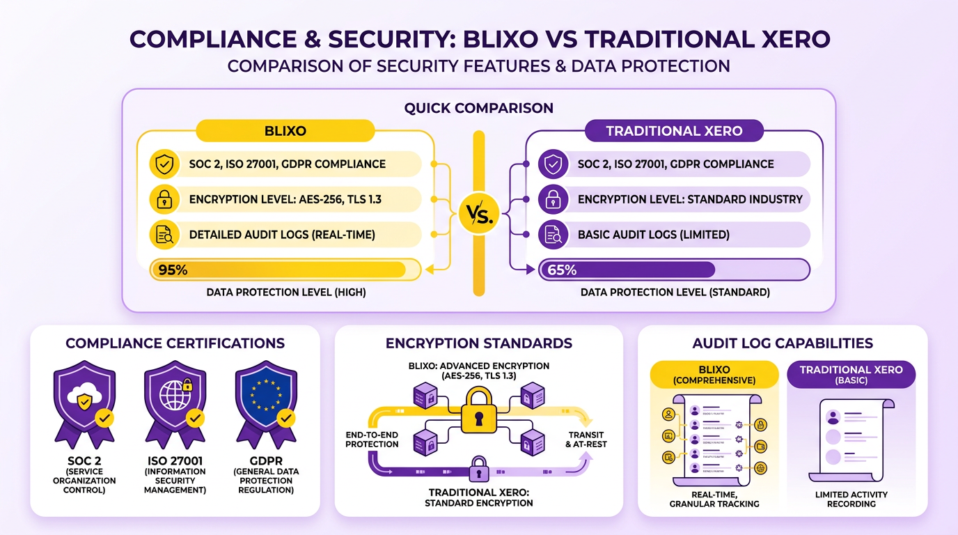 Infographic