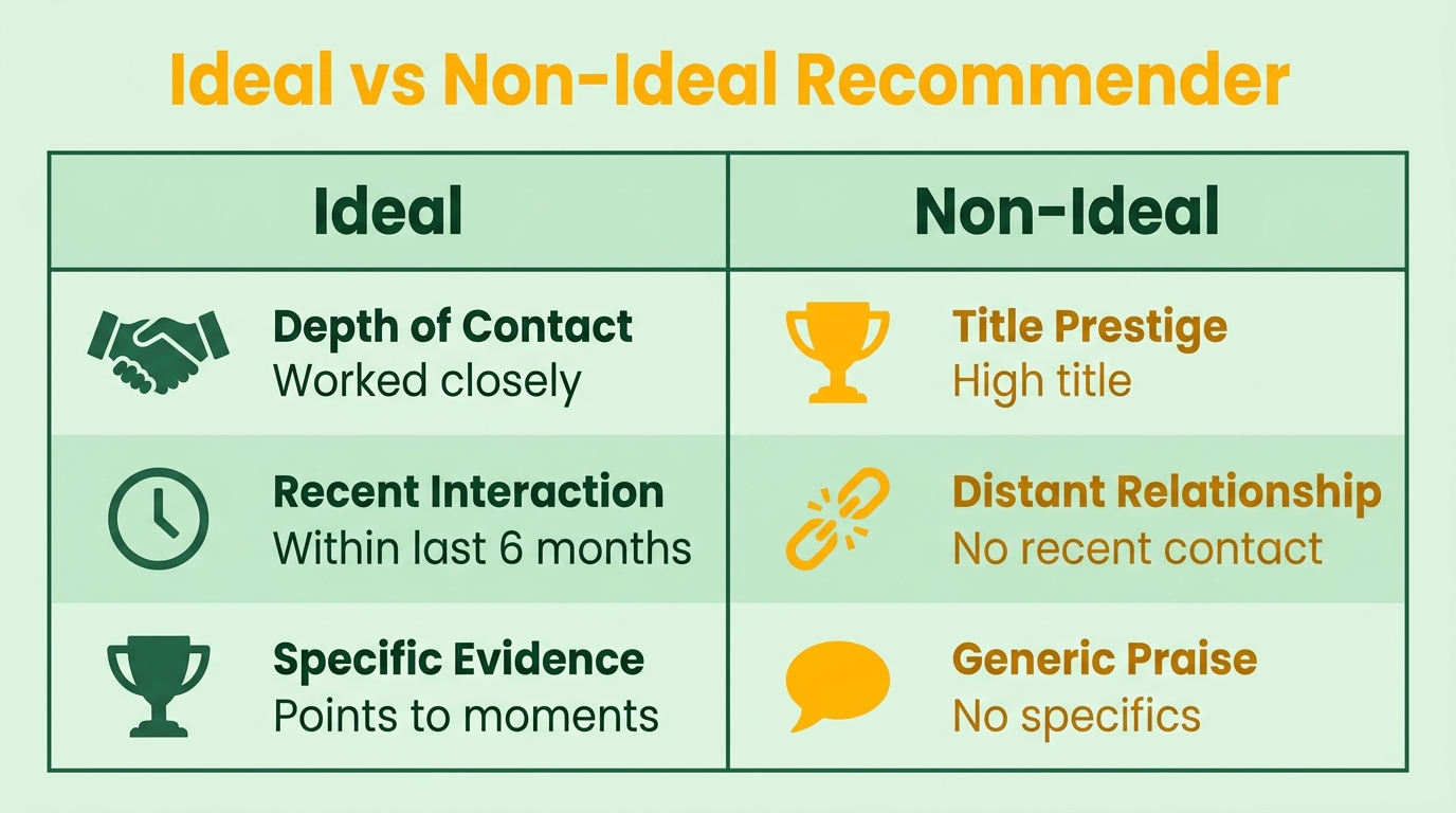 Comparison Chart