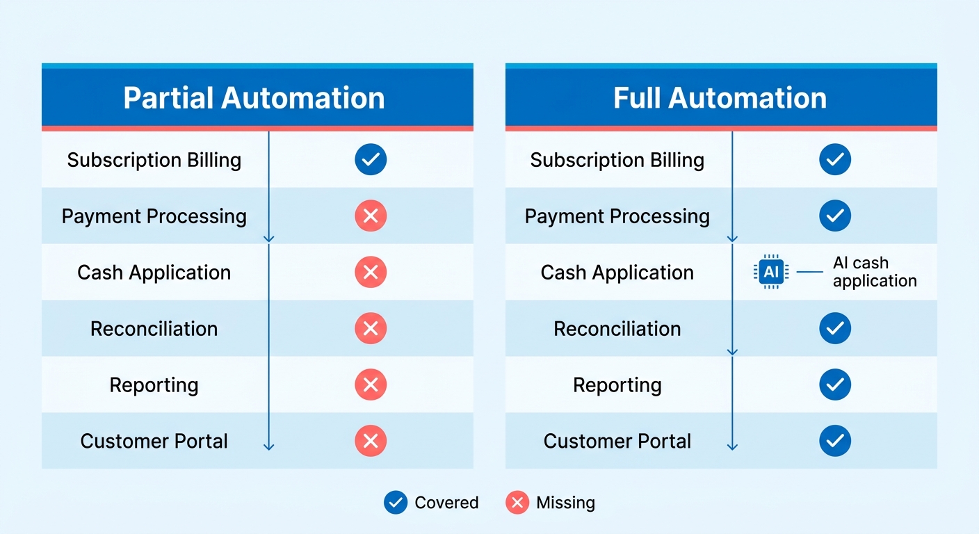 Comparison Chart