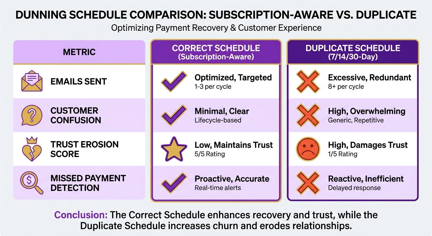 Comparison Chart