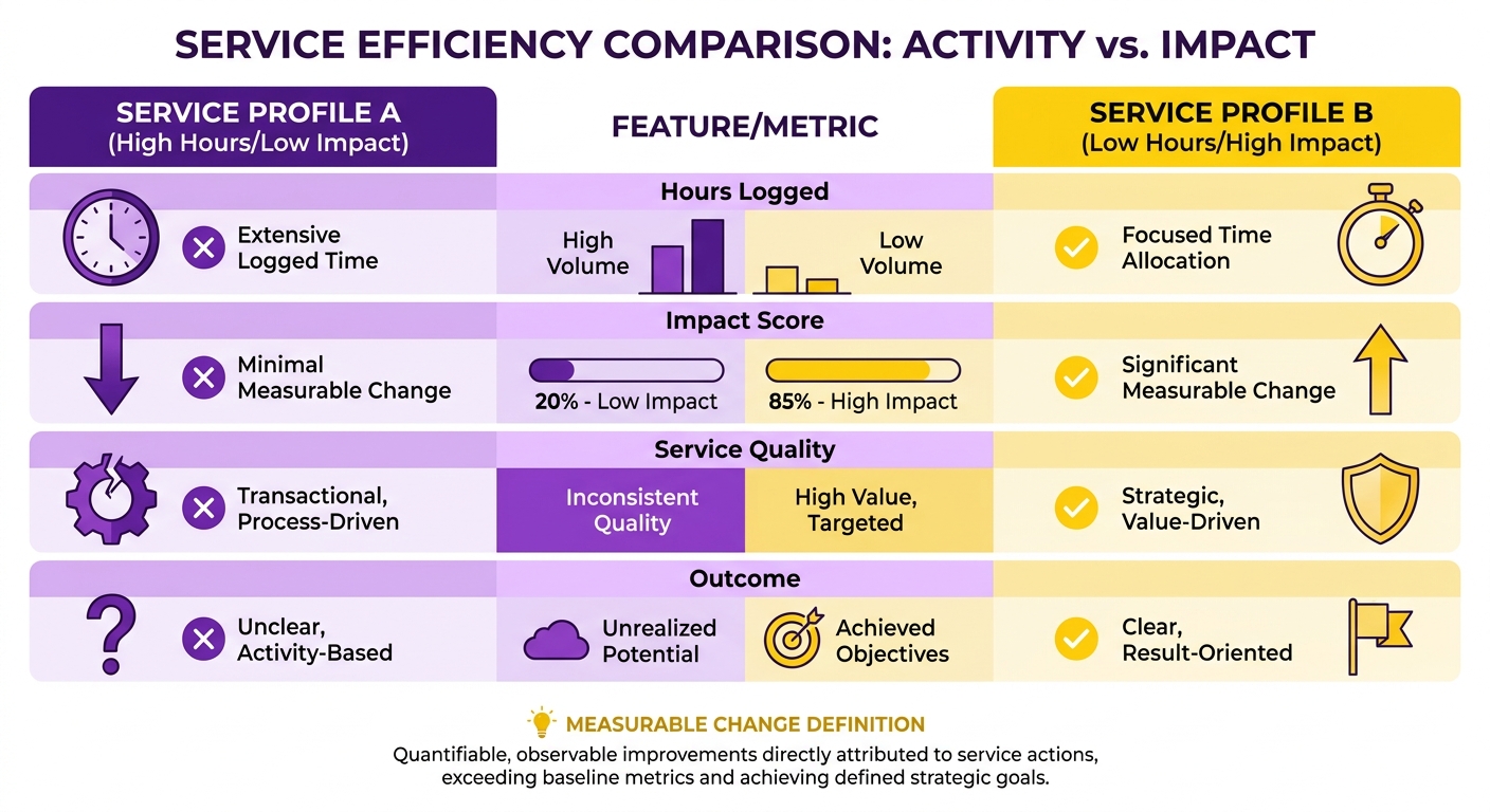 Comparison Chart