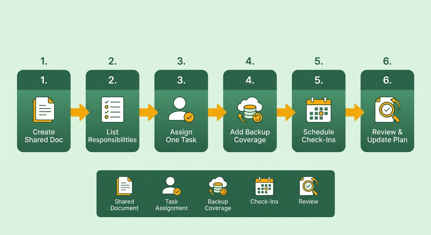 Process Flow Diagram