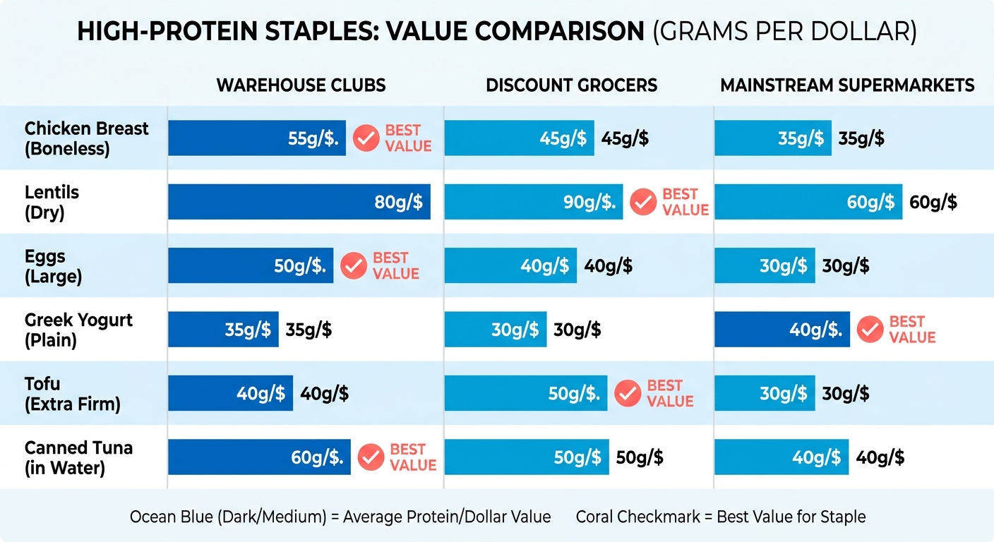 Comparison Chart