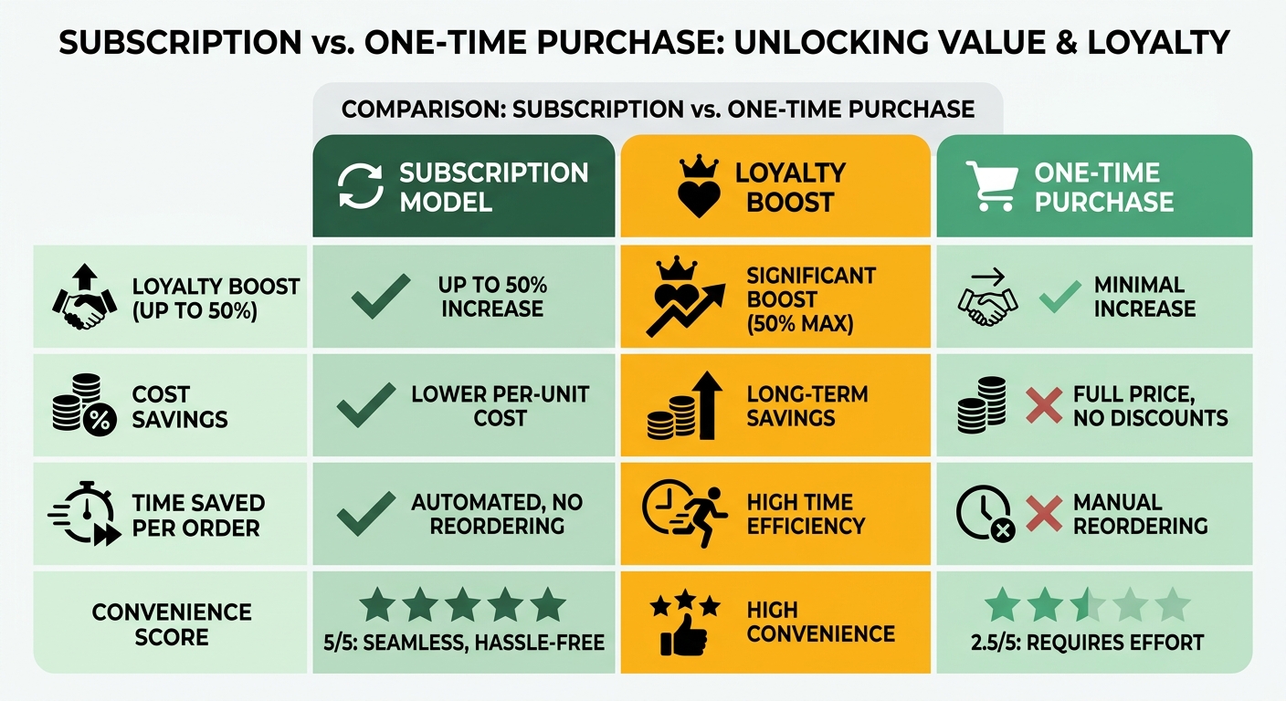Comparison Chart