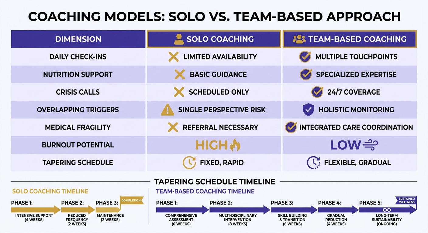 Comparison Chart