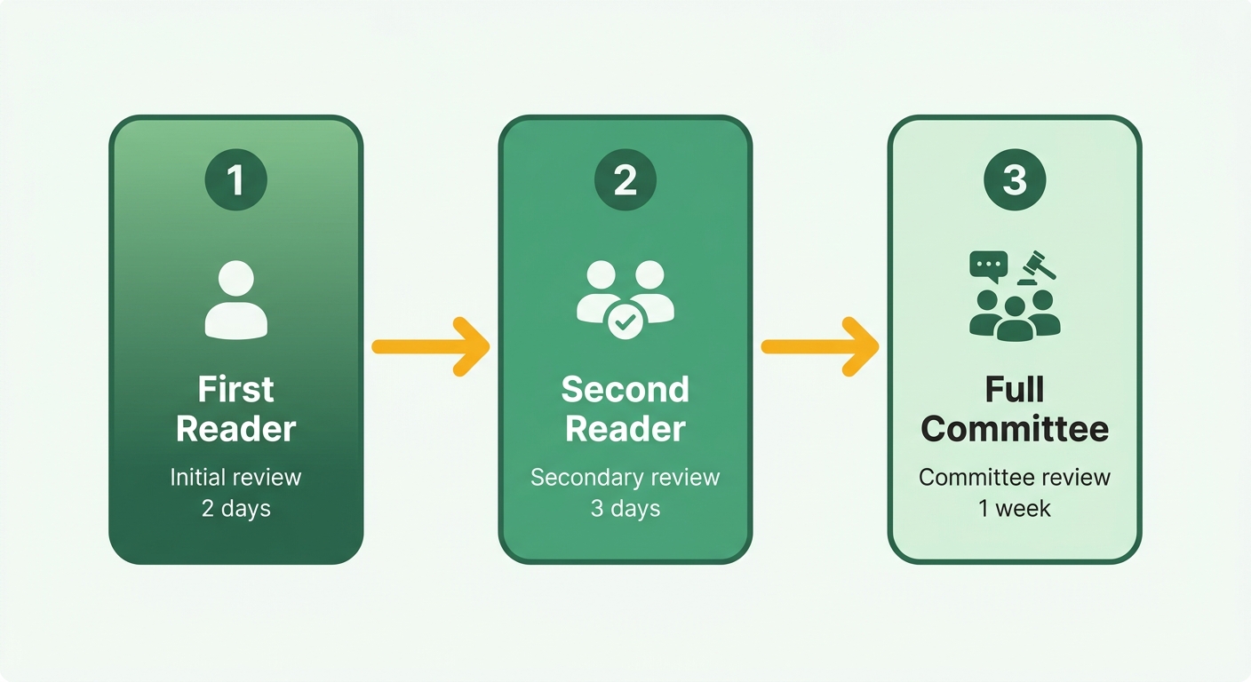 Process Flow Diagram