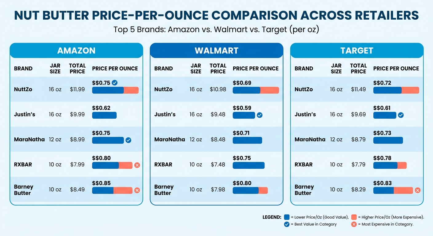 Comparison Chart