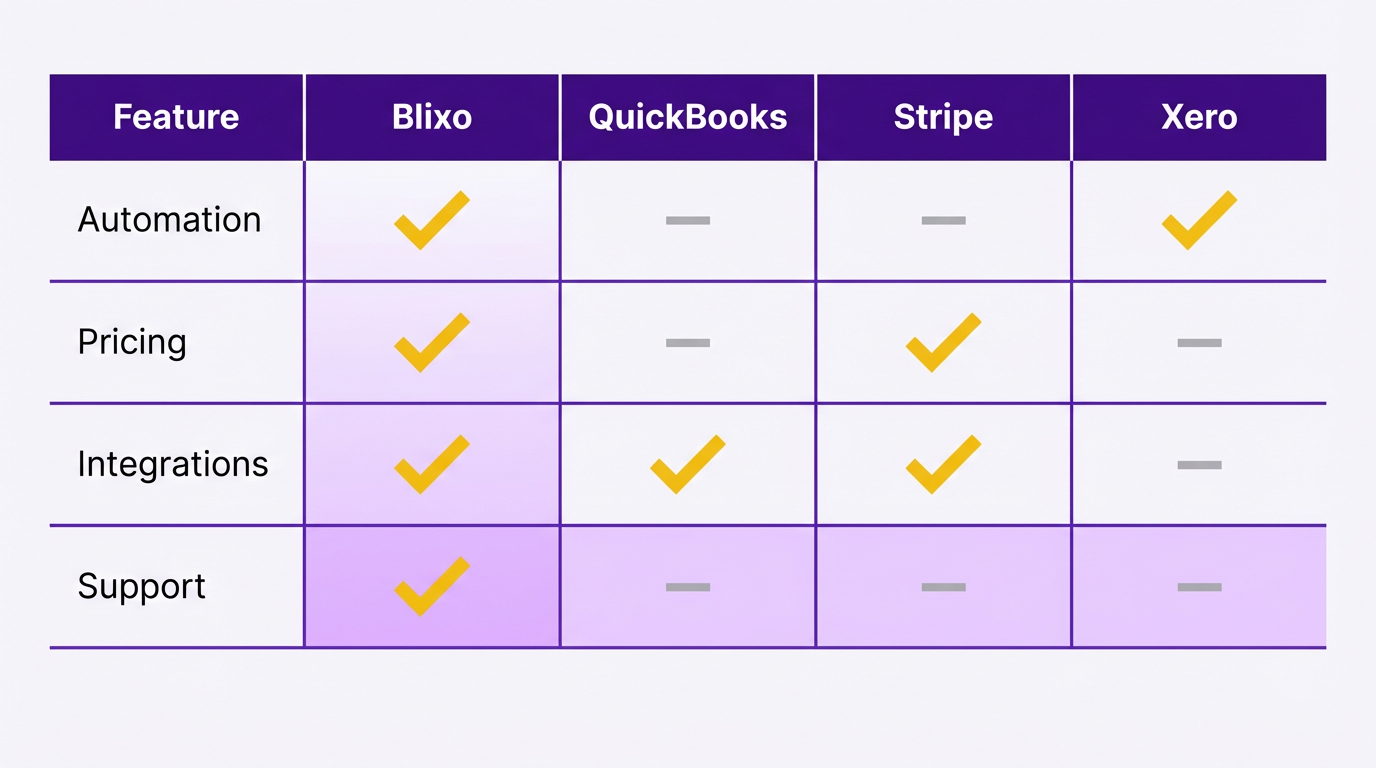Comparison Chart