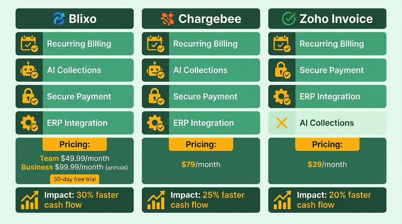 Comparison Chart