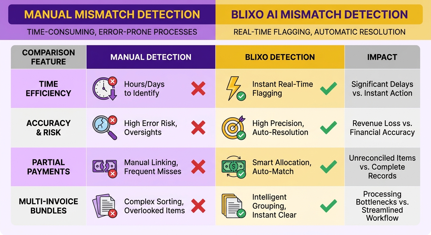 Comparison Chart