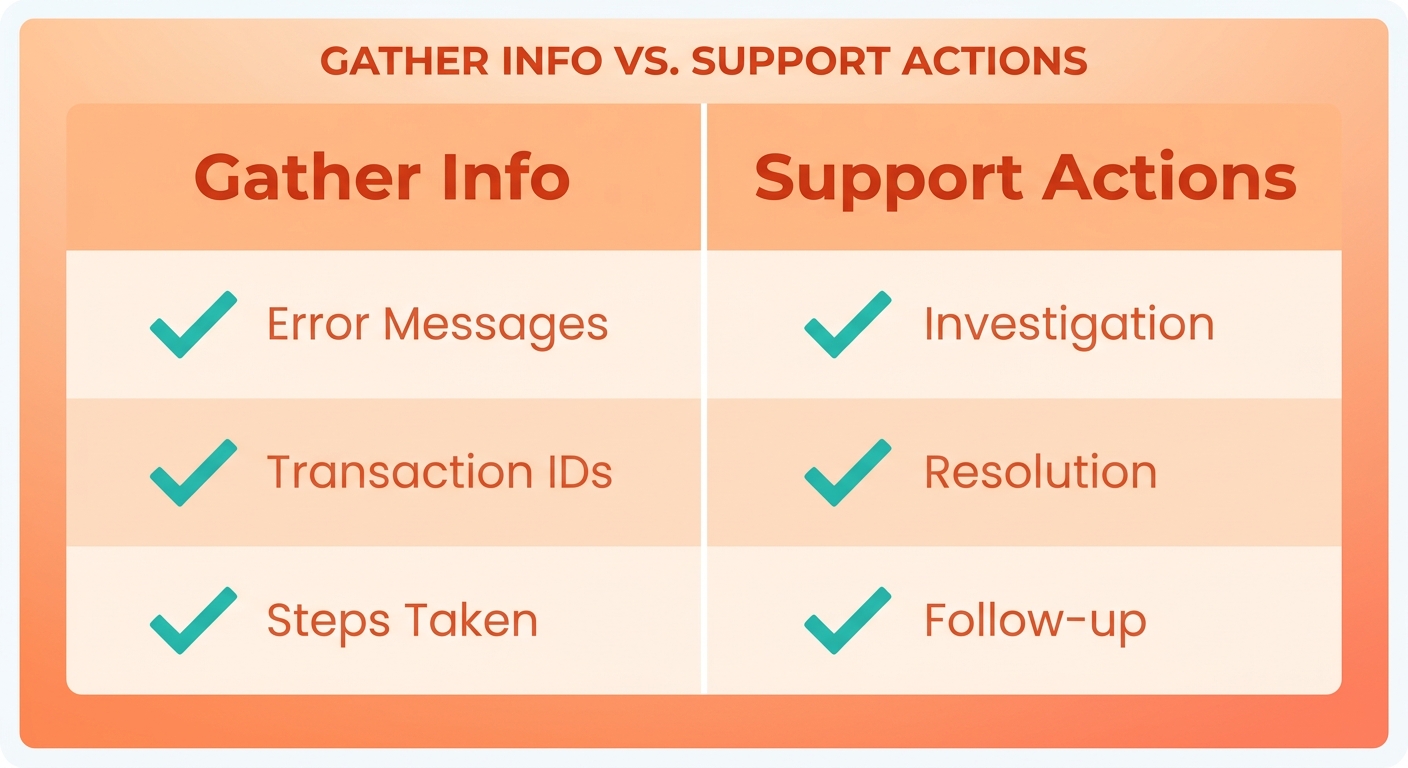 Comparison Chart