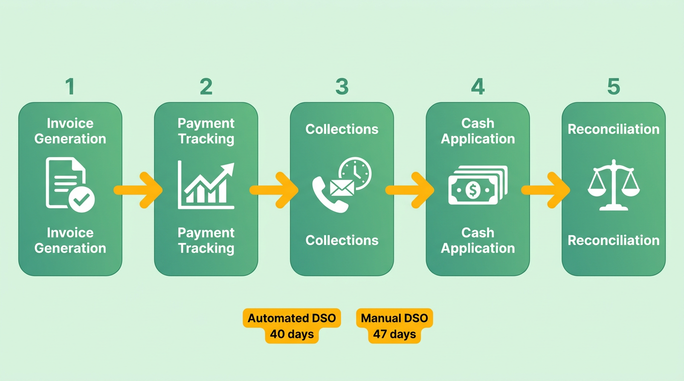 Process Flow Diagram