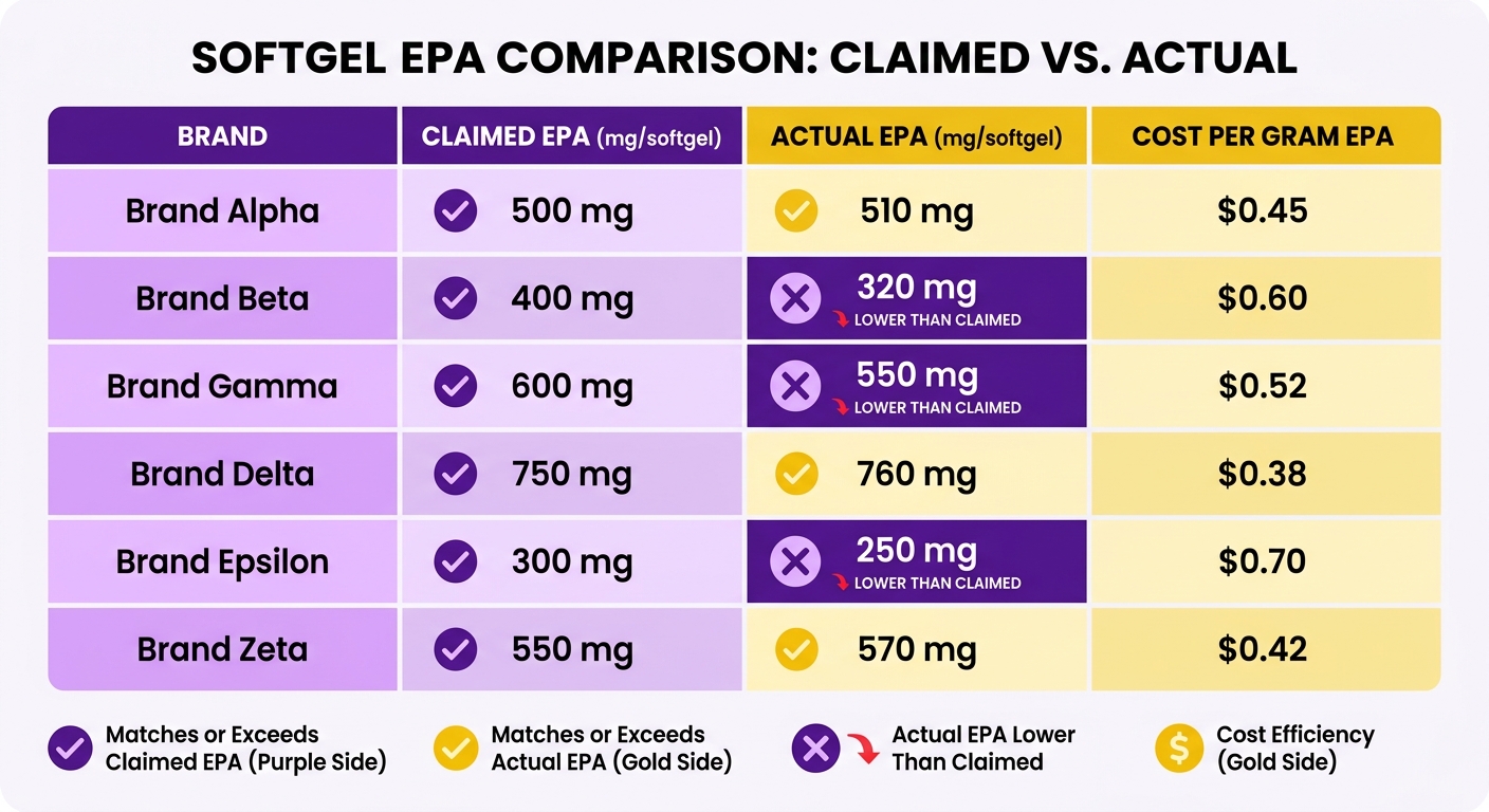 Comparison Chart