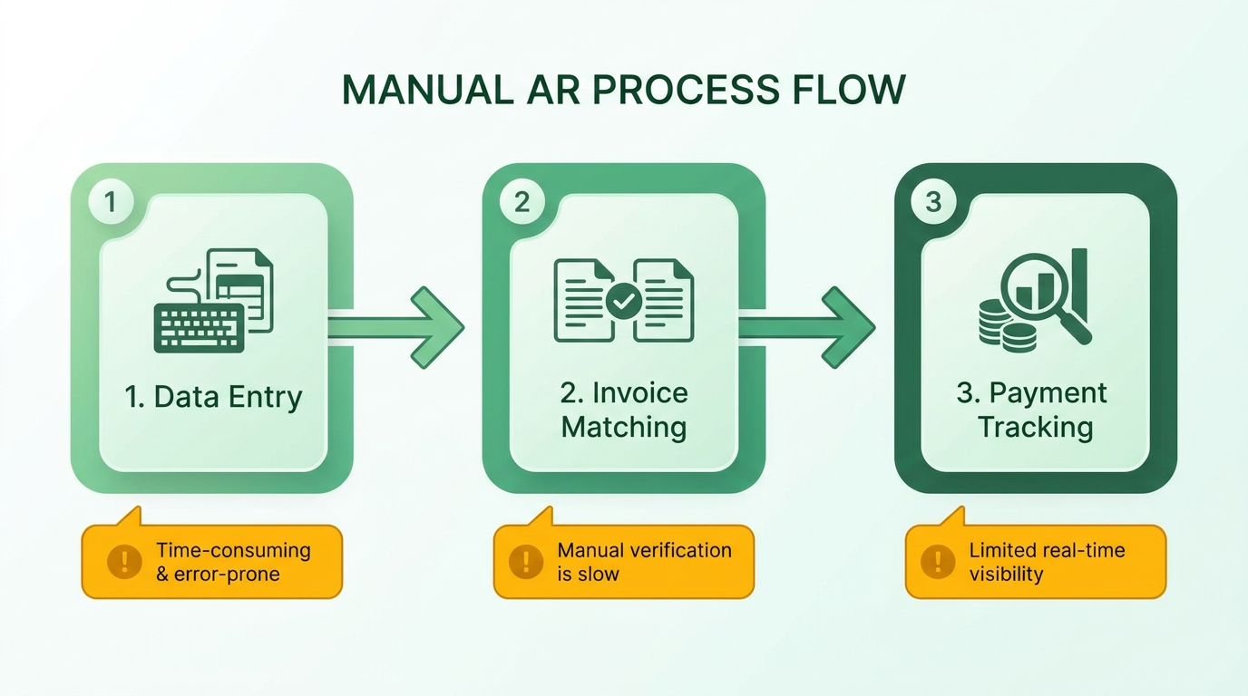 Process Flow Diagram