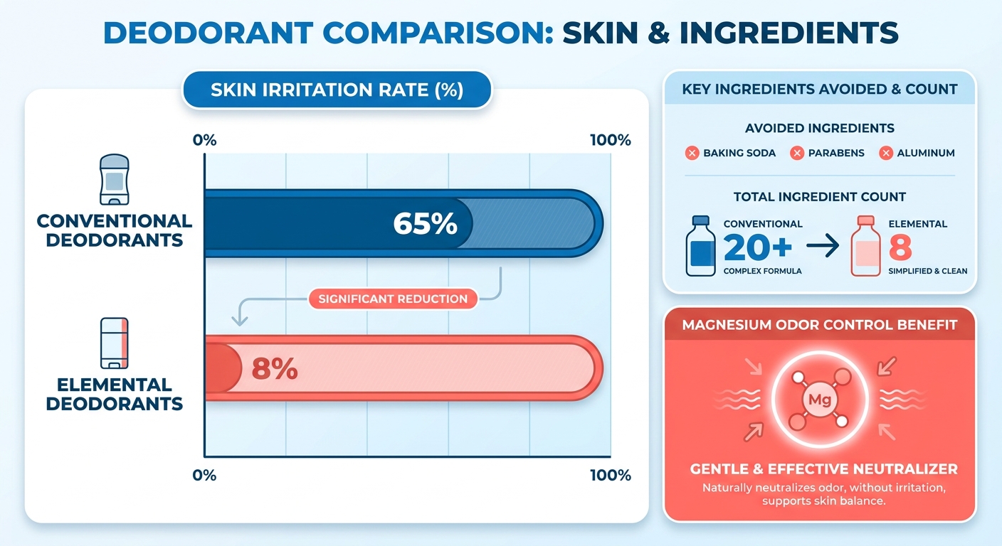 Infographic
