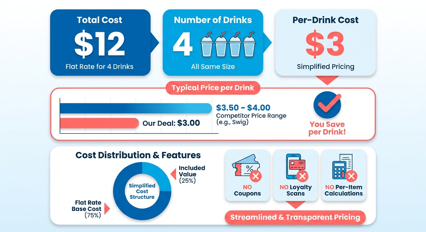 Infographic
