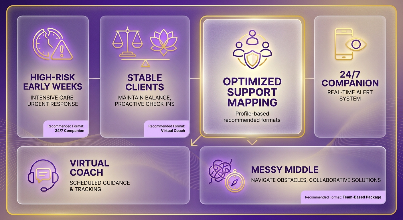 Information Overview