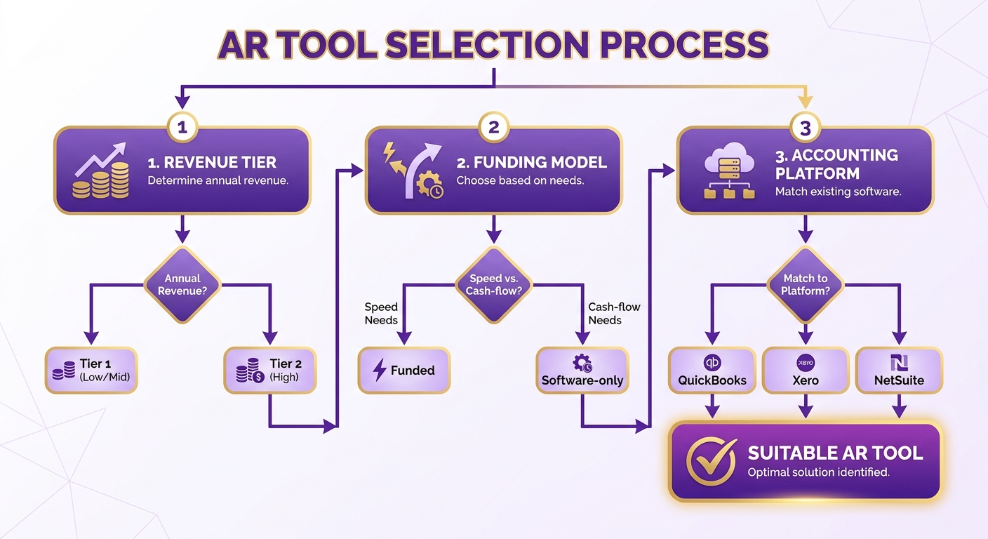 Process Flow Diagram