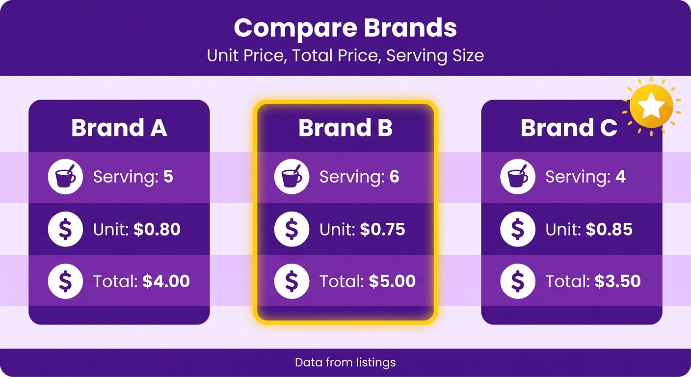Comparison Chart