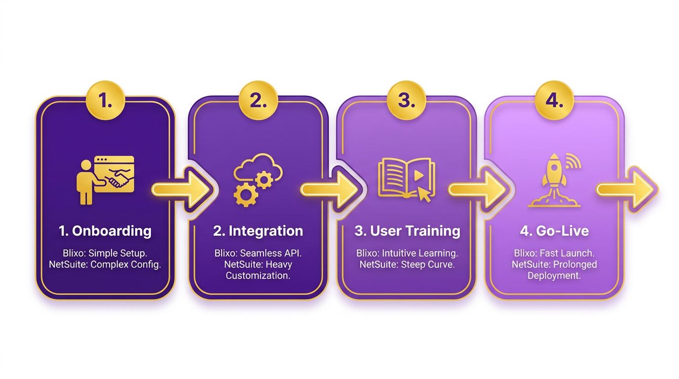 Process Flow Diagram