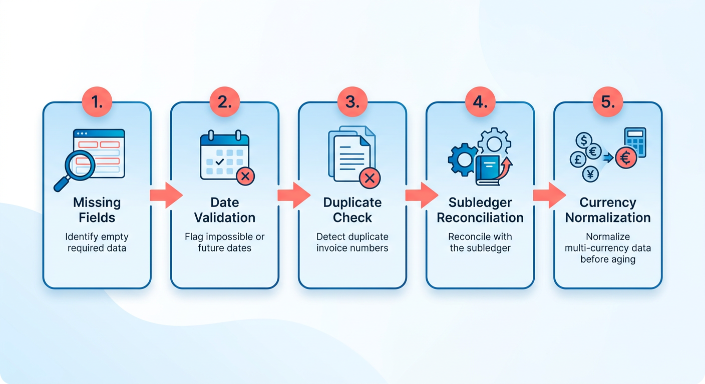 Process Flow Diagram