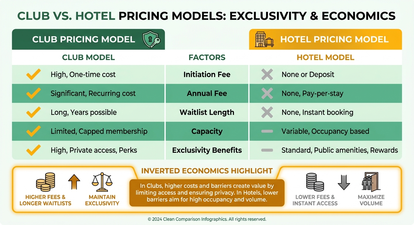 Comparison Chart
