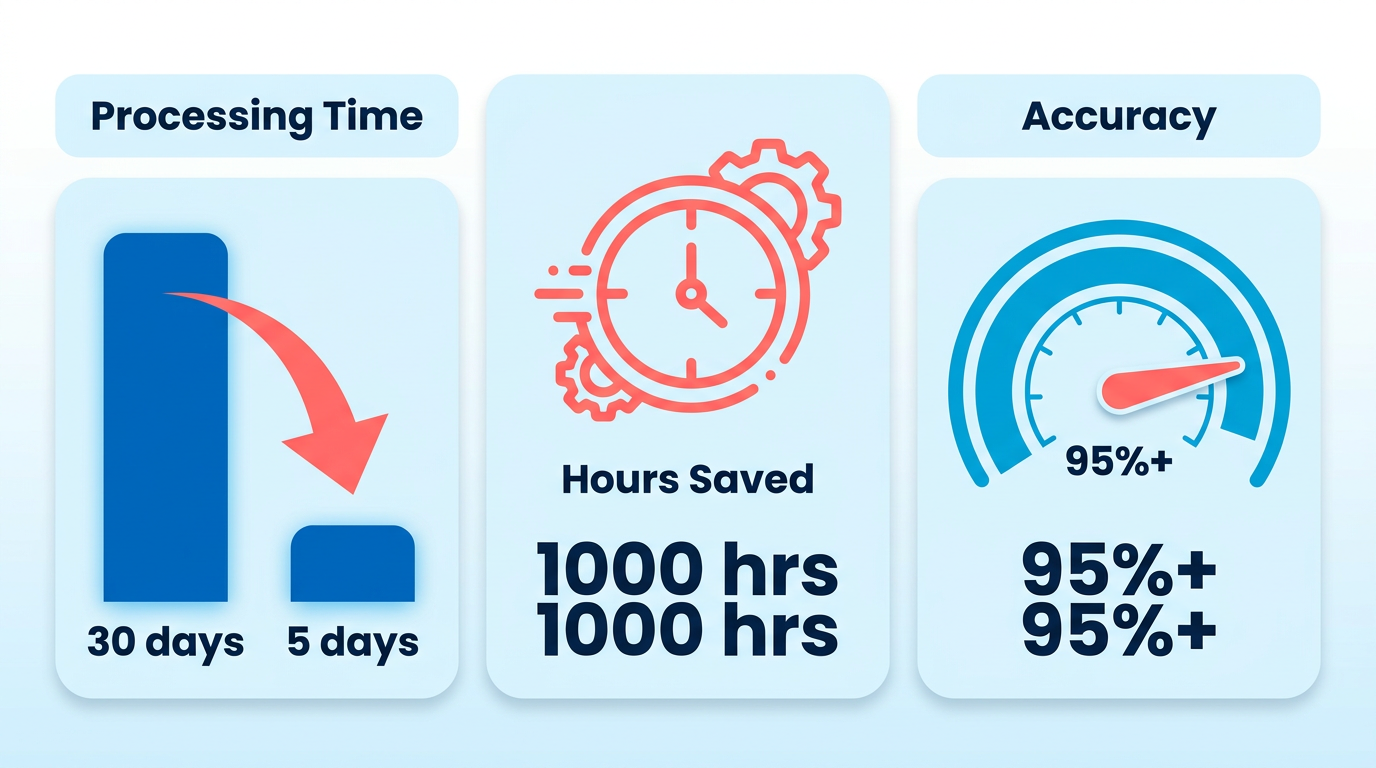 Infographic