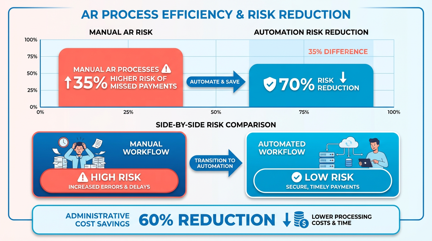 Infographic
