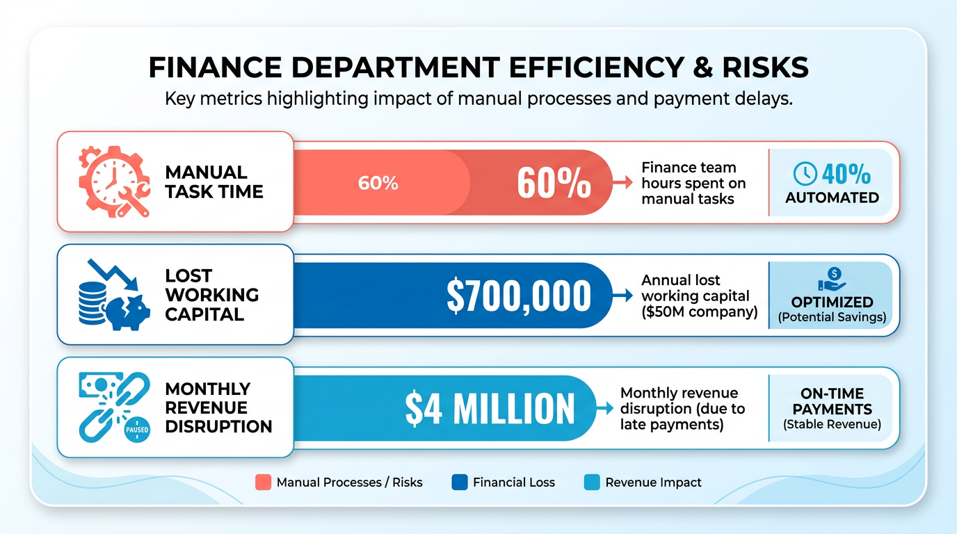 Infographic