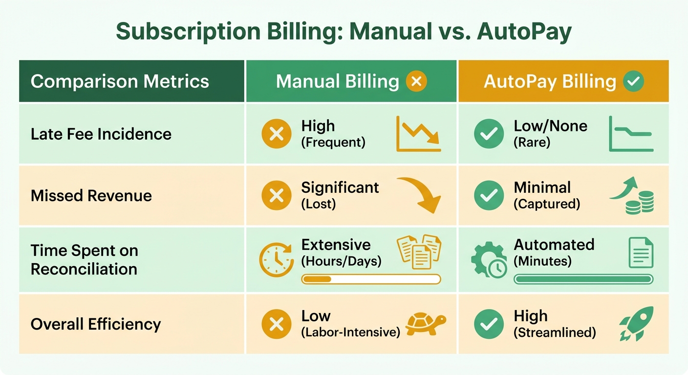 Comparison Chart