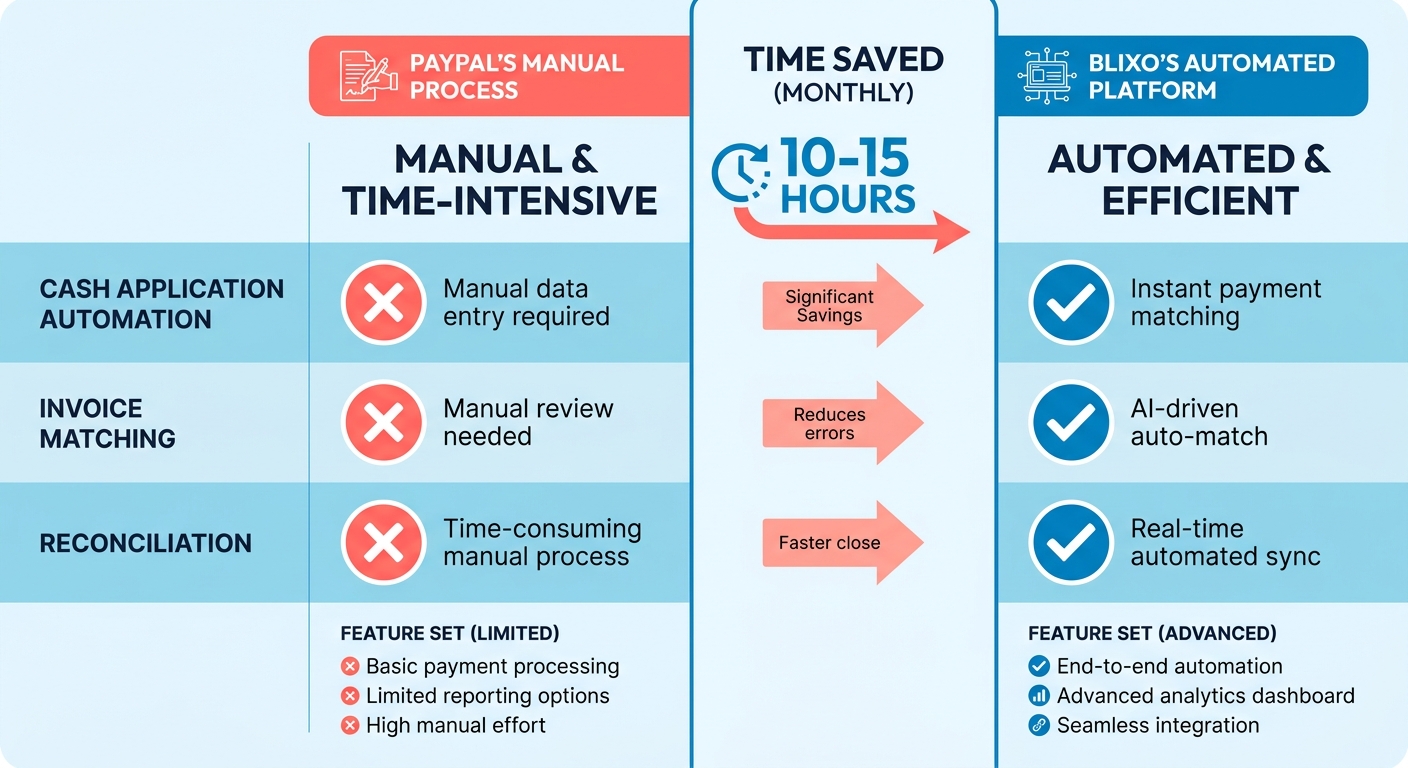 Comparison Chart