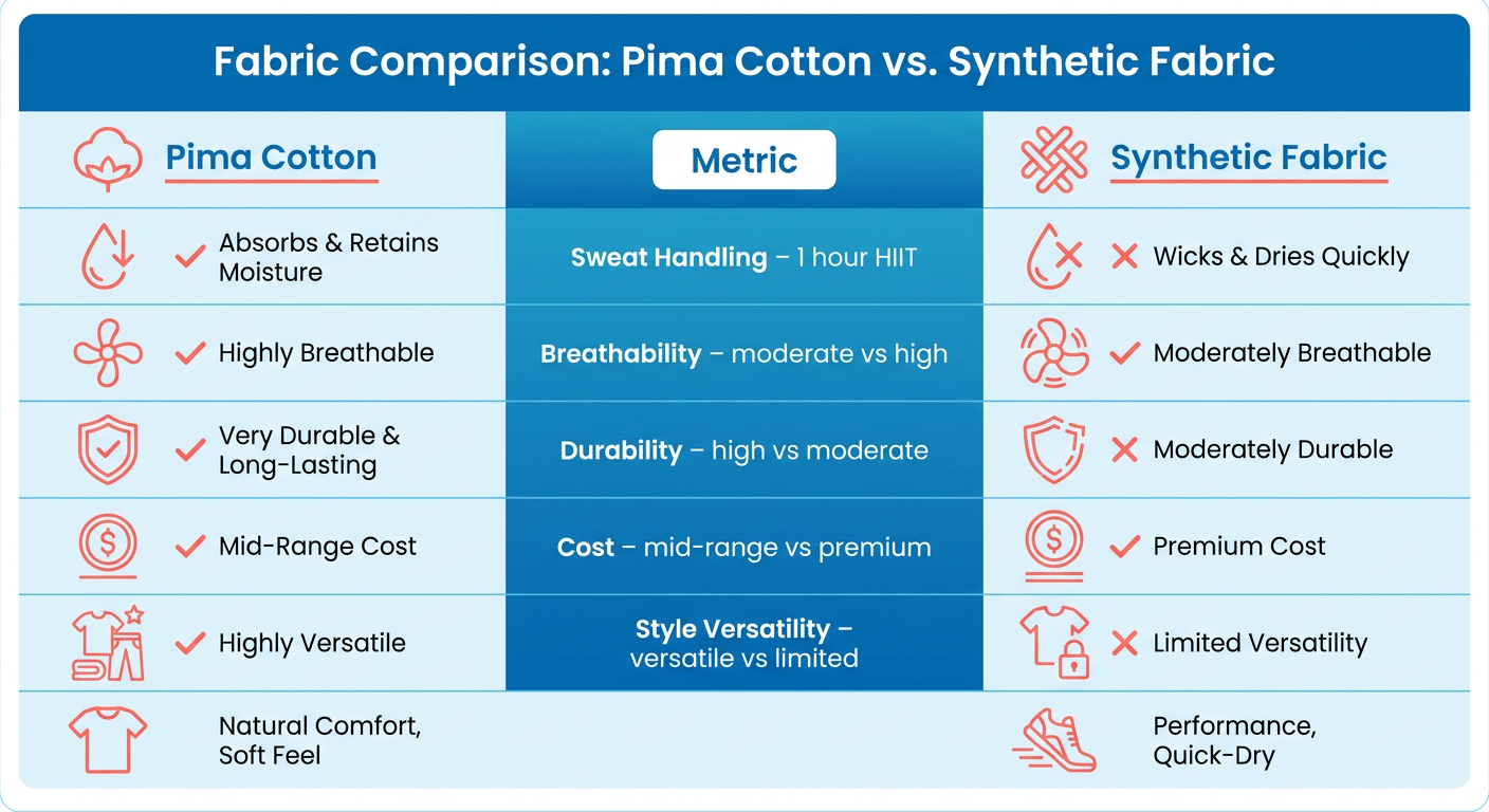 Comparison Chart