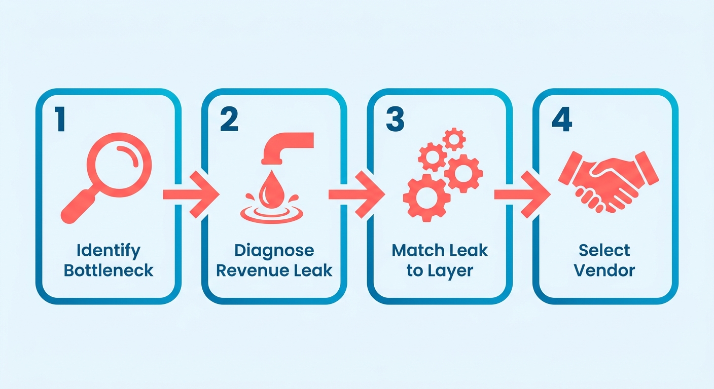 Process Flow Diagram