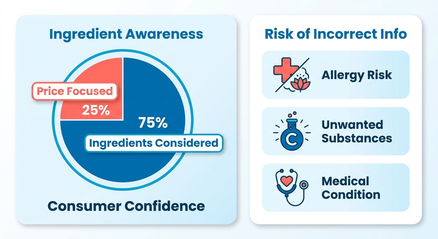 Infographic