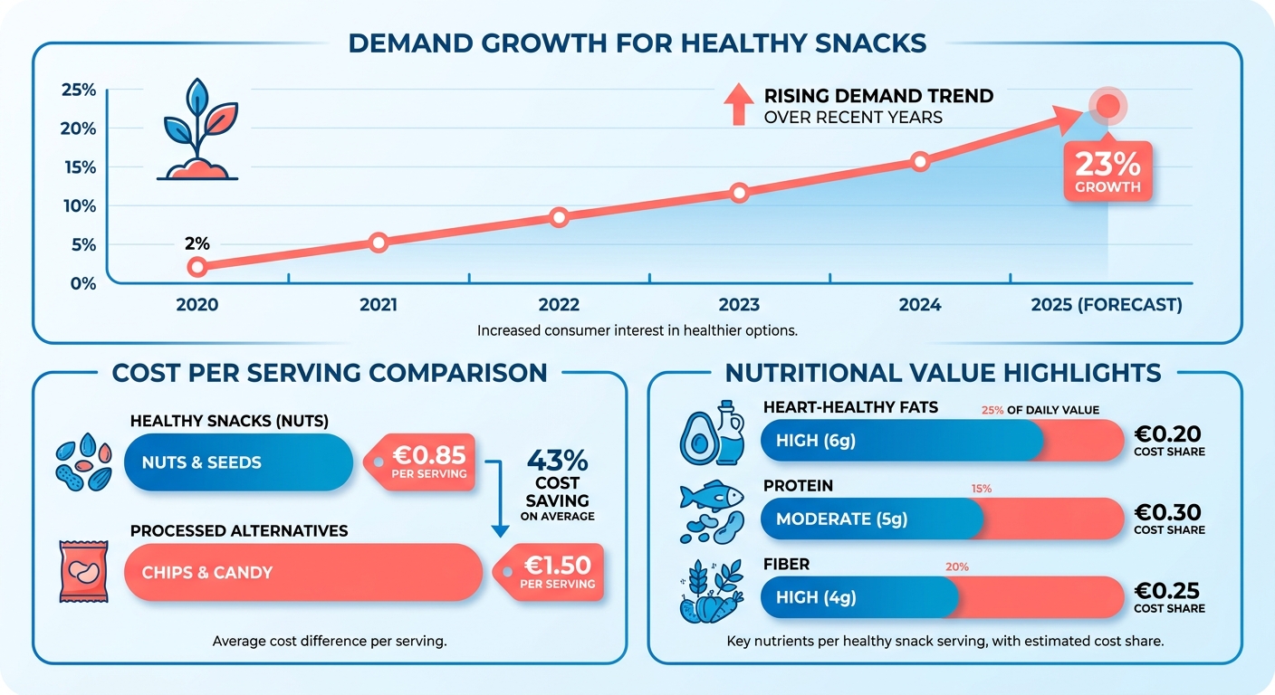 Infographic