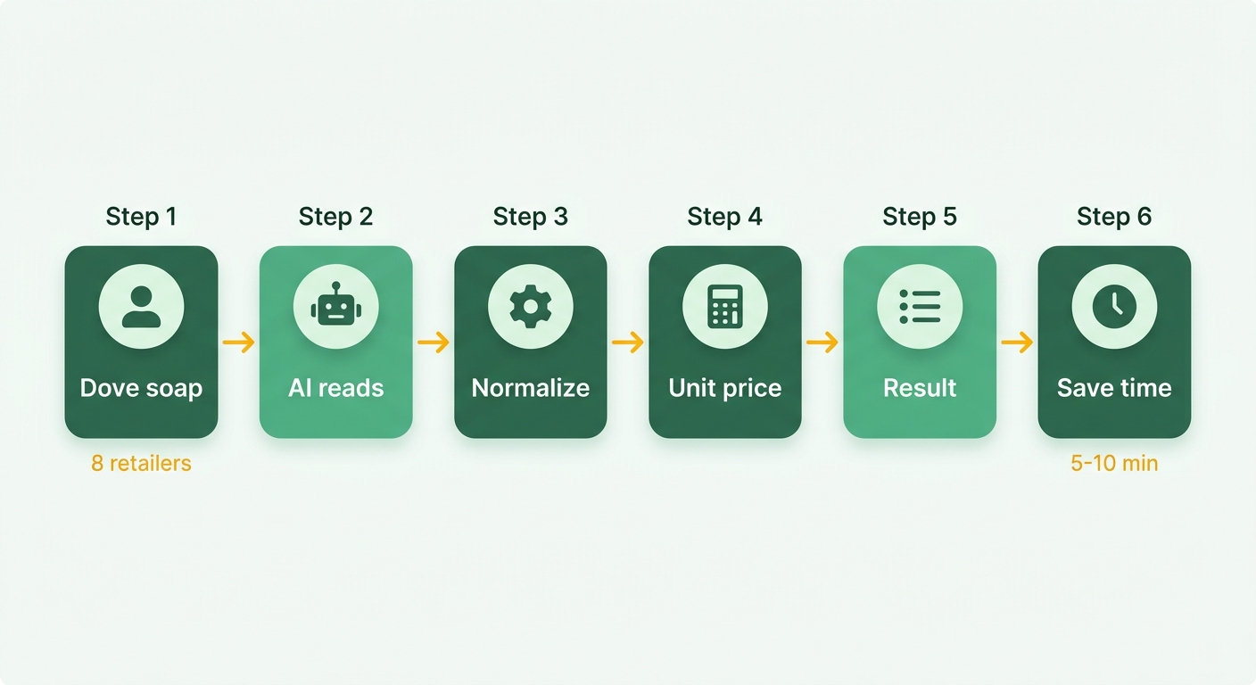 Process Flow Diagram