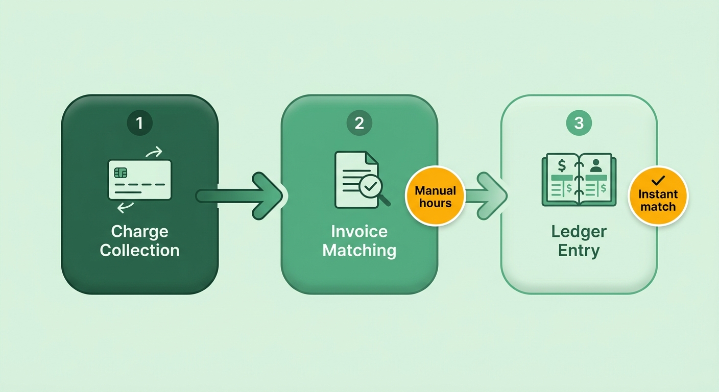 Process Flow Diagram