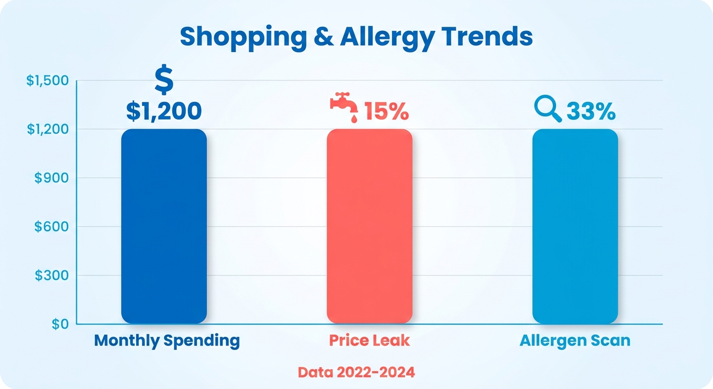 Infographic