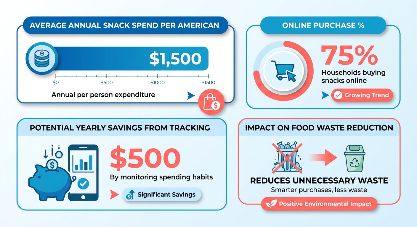 Infographic