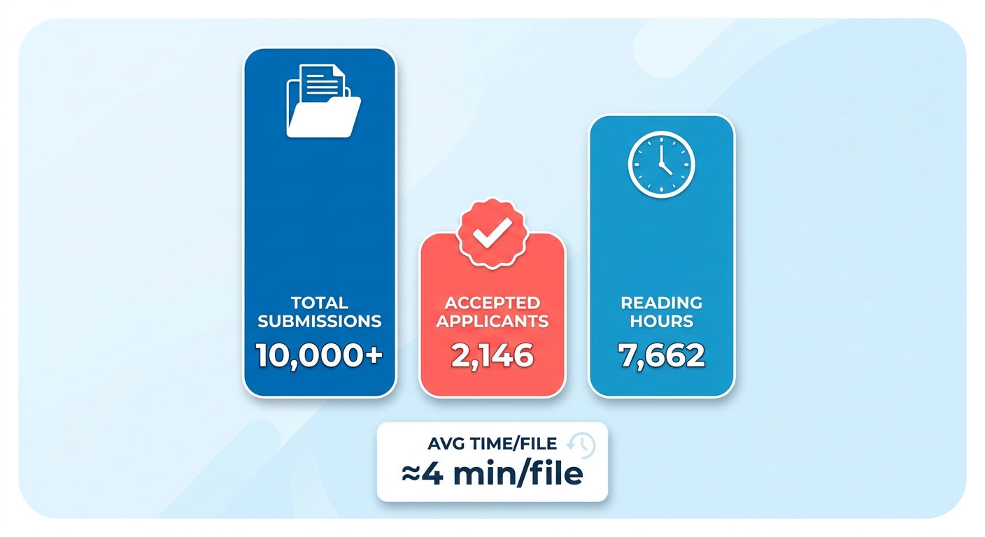 Infographic