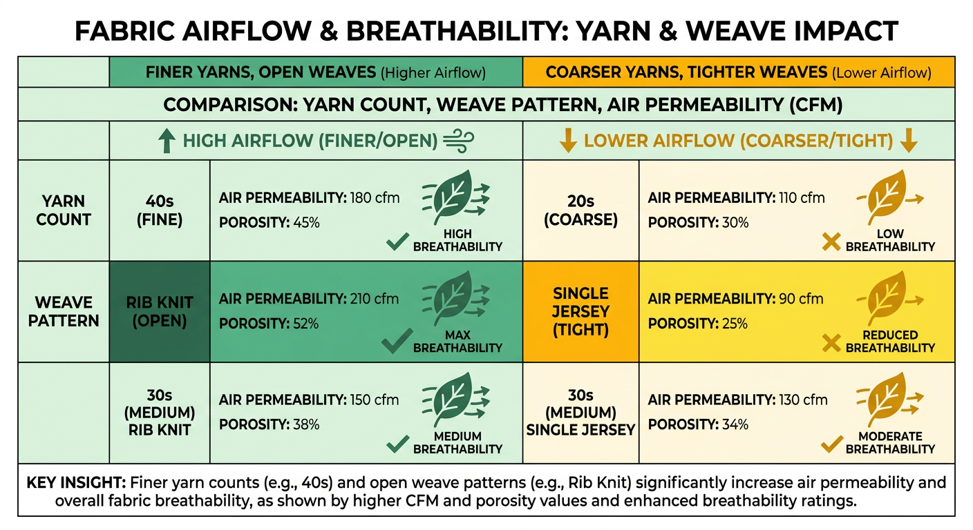 Comparison Chart