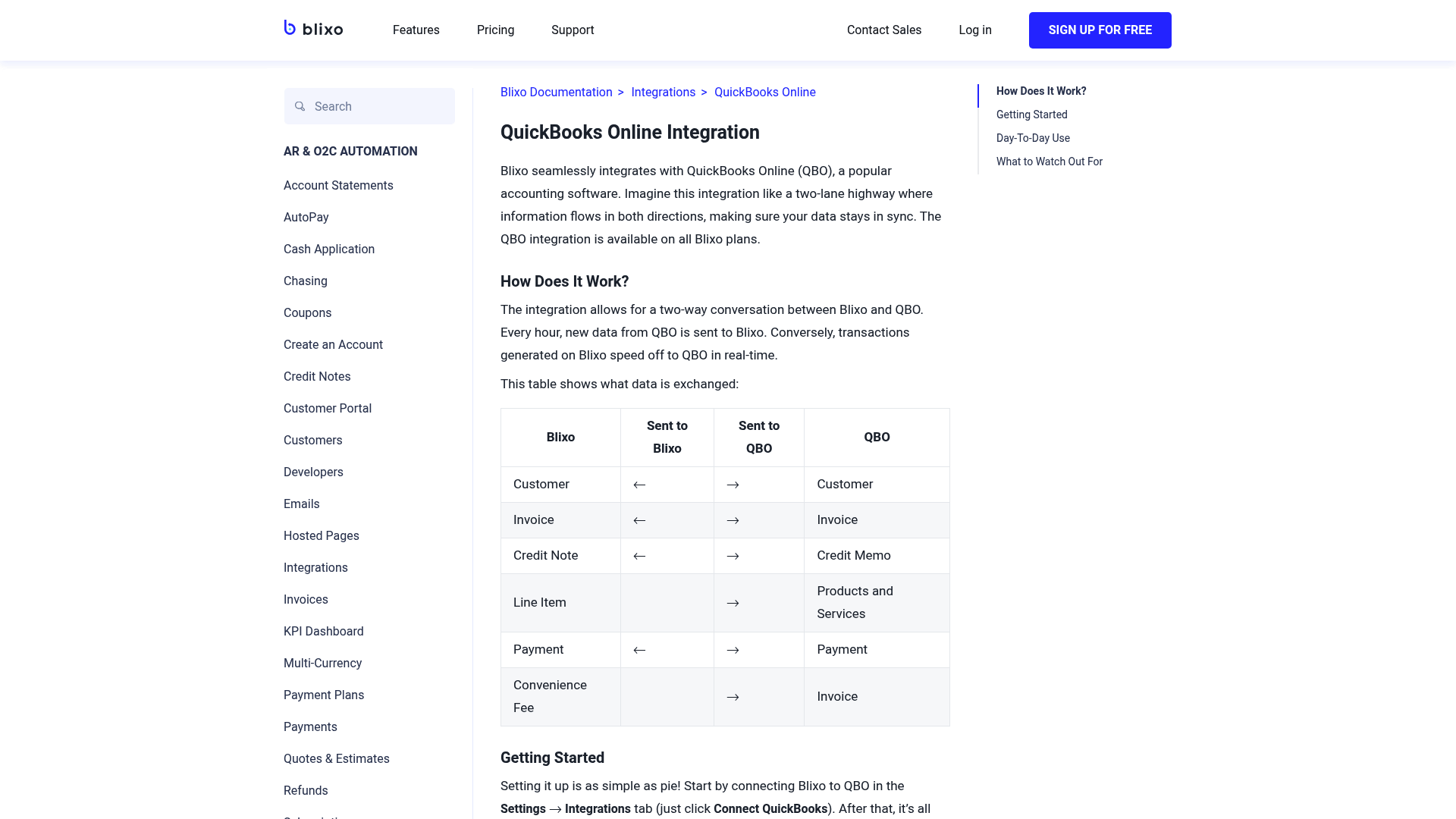 Screenshot: QuickBooks Online integration guide showing the two‑way sync and data exchange table.