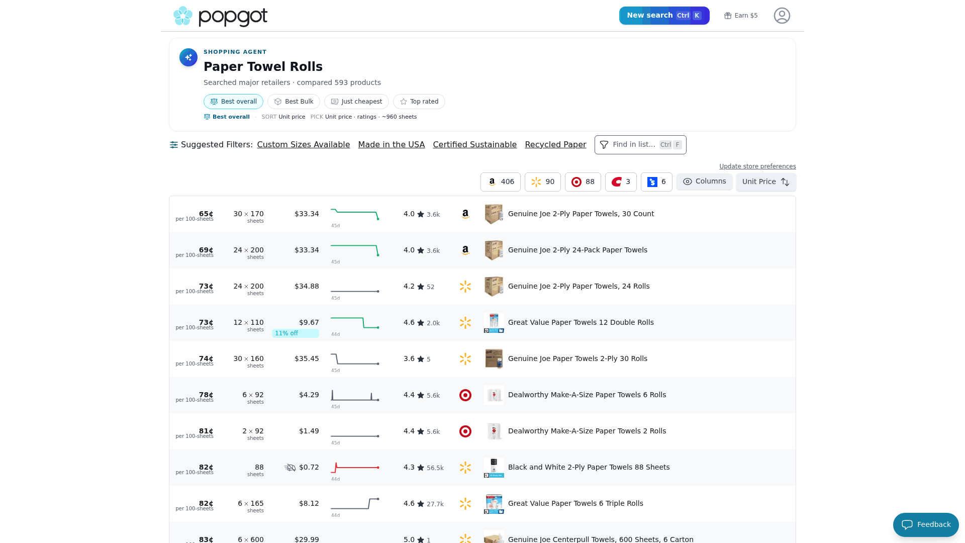 Screenshot: Full comparison table of paper towel rolls across Amazon, Walmart, and Target with unit prices and ratings.