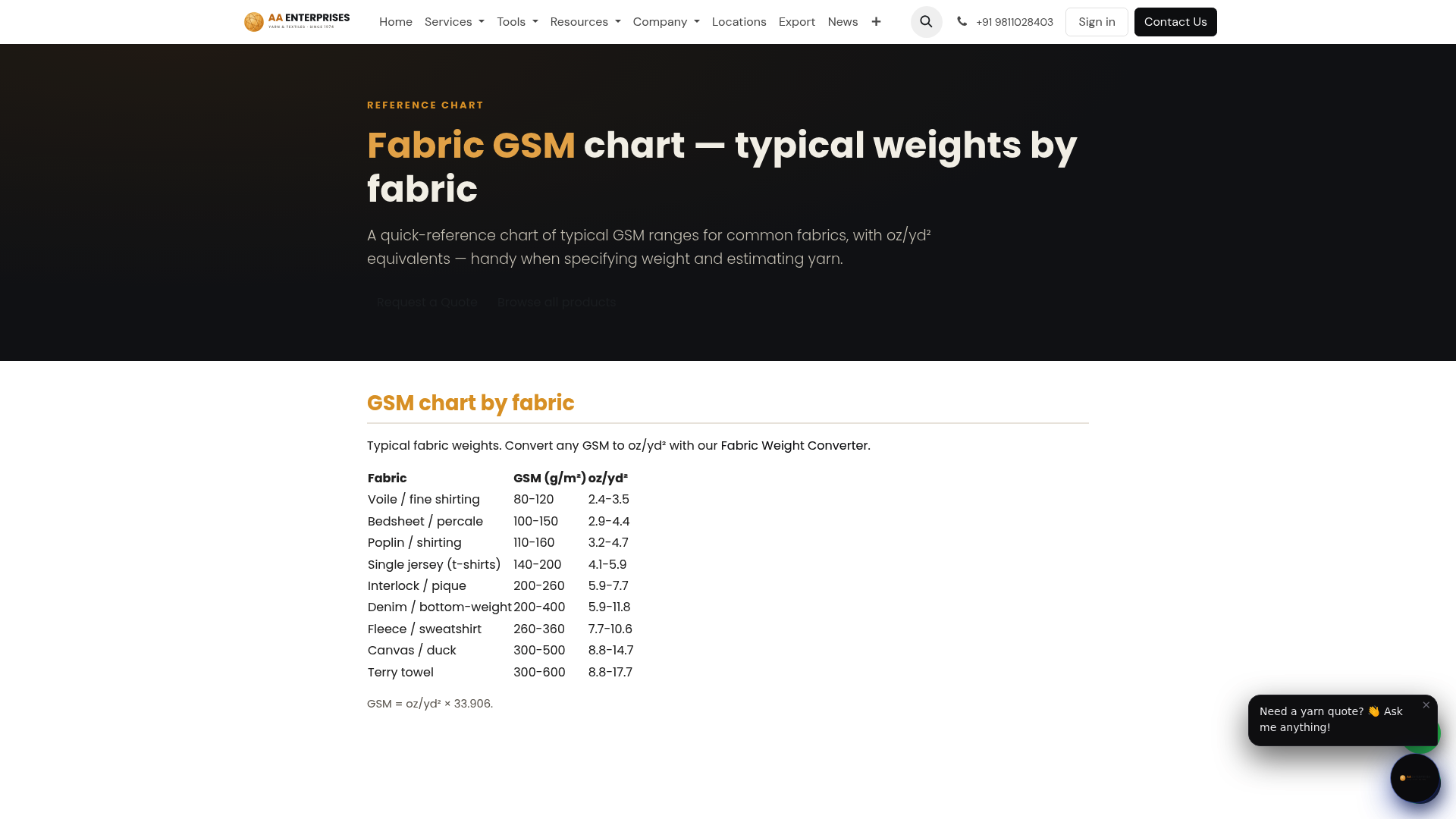 Screenshot: GSM weight chart for common fabrics